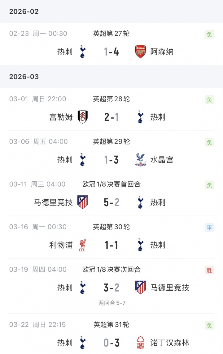 熱刺官宣圖多爾下課 六周七戰(zhàn)僅一勝 保級警報(bào)拉響 熱刺官宣圖多爾下課 六周七戰(zhàn)僅一勝 保級警報(bào)拉響