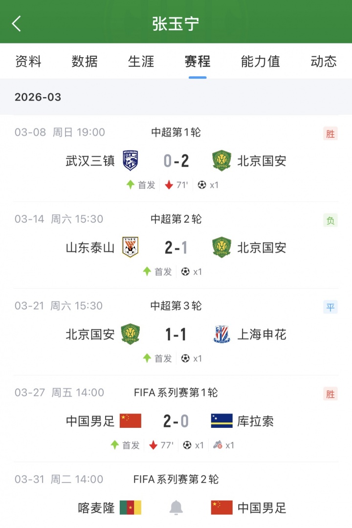 張玉寧四場四球狀態(tài)正盛 國足戰(zhàn)喀麥隆鋒線倚仗 張玉寧四場四球狀態(tài)正盛 國足戰(zhàn)喀麥隆鋒線倚仗