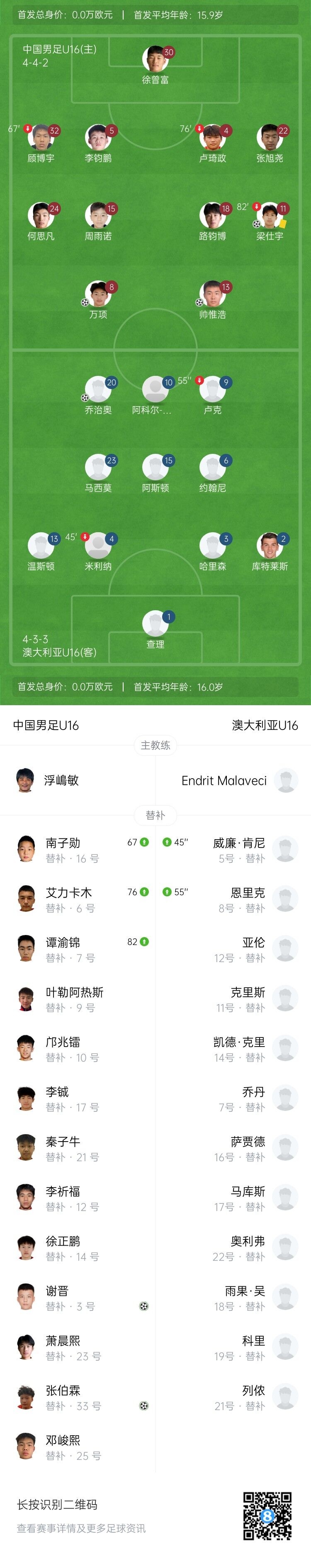 國(guó)少5-2逆轉(zhuǎn)澳大利亞U16 兩勝一平問鼎錦標(biāo)賽 國(guó)少5-2逆轉(zhuǎn)澳大利亞U16 兩勝一平問鼎錦標(biāo)賽
