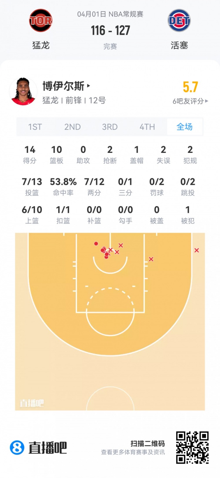 弗拉格19+10+3+3全能表現(xiàn) 克尼佩爾12投僅8分 夏季聯(lián)賽新秀觀察