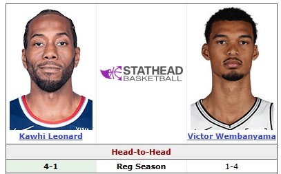 兩代馬刺核心五度交鋒 倫納德數(shù)據(jù)戰(zhàn)績?nèi)嬲純?yōu)