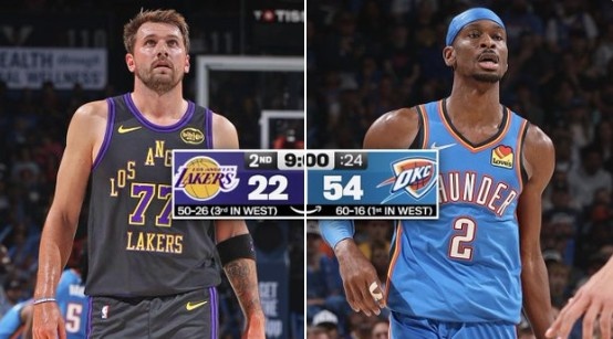 雷霆主場狂勝湖人 實(shí)時(shí)MVP概率亞歷山大飆升至81%