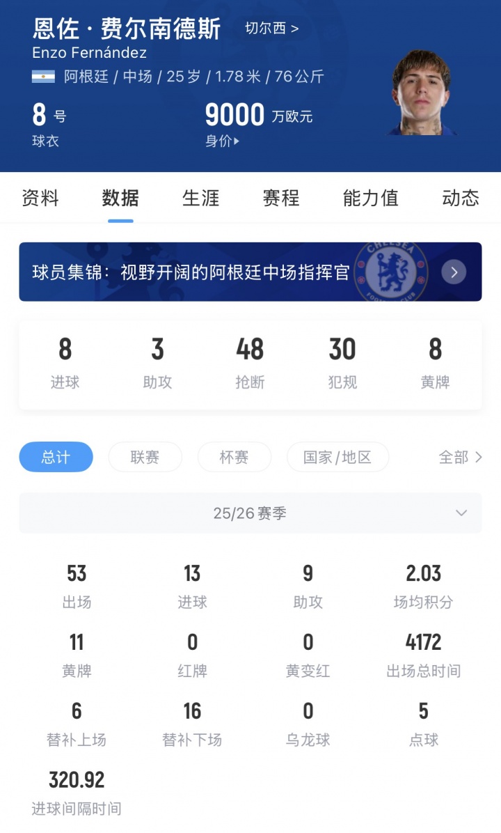 切爾西為恩佐標(biāo)價超1億鎊 合同剩6年非絕對非賣 切爾西為恩佐標(biāo)價超1億鎊 合同剩6年非絕對非賣