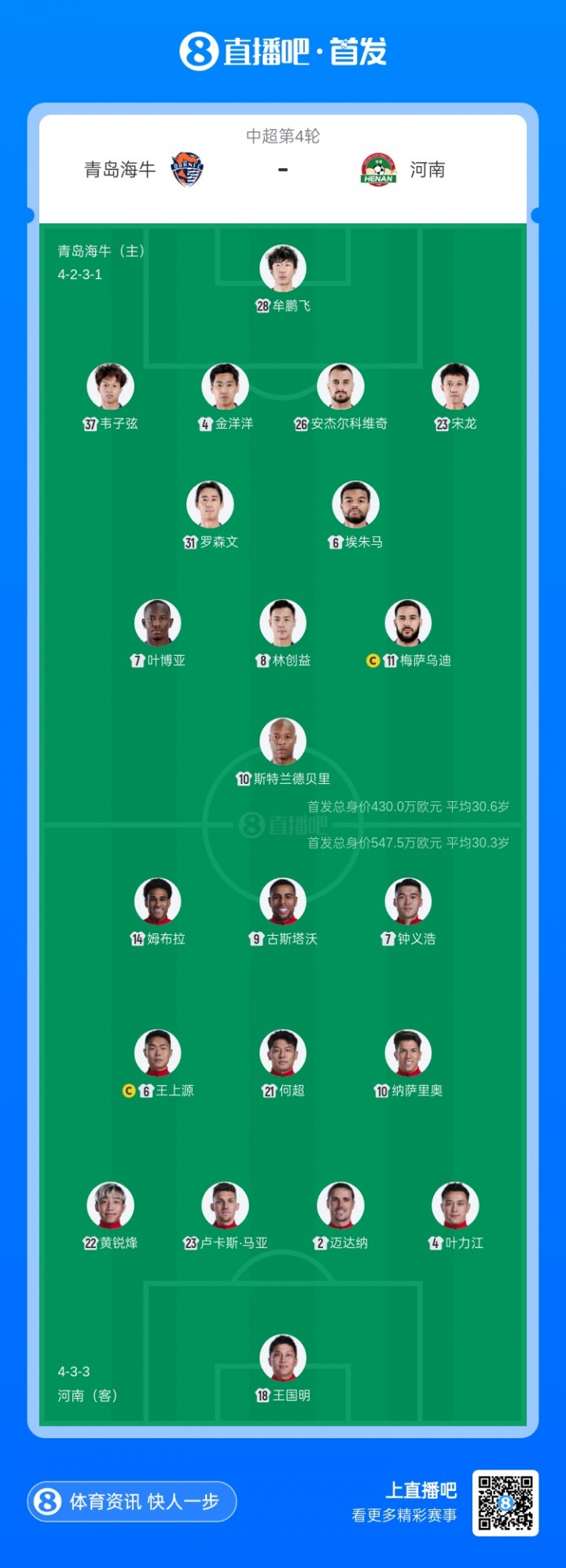 青島海牛迎戰(zhàn)河南首發(fā)五外援對決 葉博亞王上源領(lǐng)銜 青島海牛迎戰(zhàn)河南首發(fā)五外援對決 葉博亞王上源領(lǐng)銜