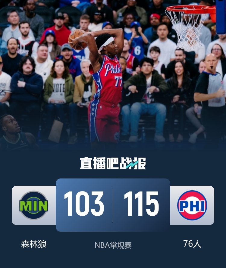 76人末節(jié)發(fā)力擒狼 喬治全能23+6+6 愛德華茲三分7中0 76人末節(jié)發(fā)力擒狼 喬治全能23+6+6 愛德華茲三分7中0