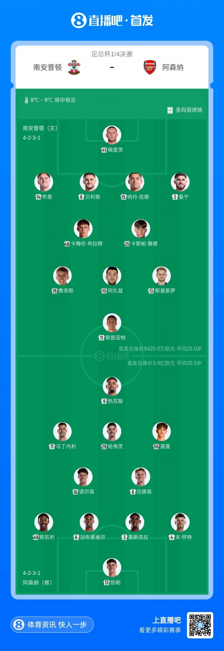 足總杯八強(qiáng)戰(zhàn)槍手大輪換 厄德高復(fù)出熱蘇斯領(lǐng)銜 足總杯八強(qiáng)戰(zhàn)槍手大輪換 厄德高復(fù)出熱蘇斯領(lǐng)銜