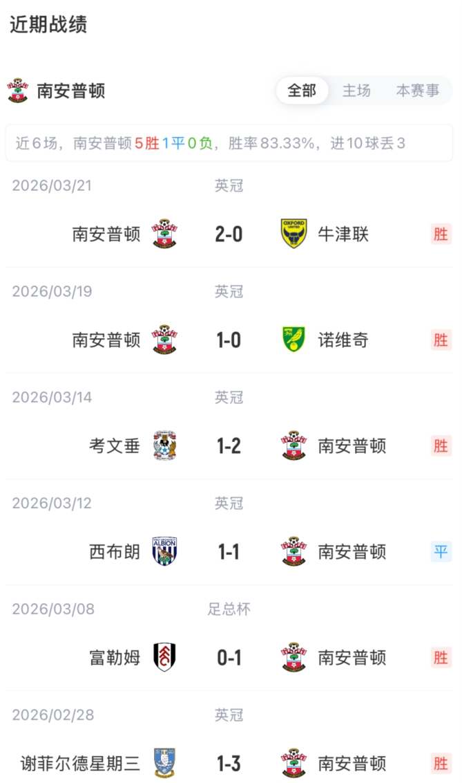 足總杯八強(qiáng)戰(zhàn)槍手大輪換 厄德高復(fù)出熱蘇斯領(lǐng)銜 足總杯八強(qiáng)戰(zhàn)槍手大輪換 厄德高復(fù)出熱蘇斯領(lǐng)銜