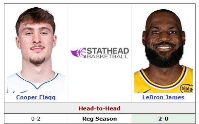 詹姆斯弗拉格三番戰(zhàn) 湖人客征達拉斯