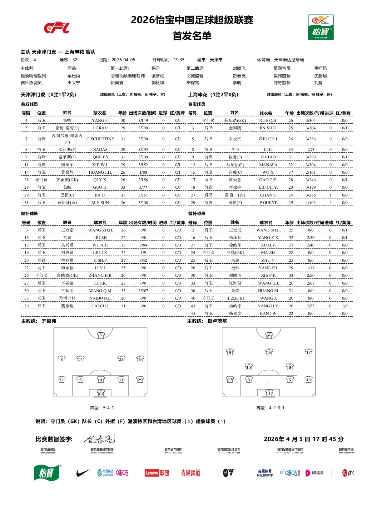 津門虎申花首發(fā)公布 四外援對決三外援 劉誠宇李可黃嘉輝出戰(zhàn) 津門虎申花首發(fā)公布 四外援對決三外援 劉誠宇李可黃嘉輝出戰(zhàn)