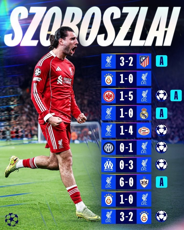 索博斯洛伊歐冠數(shù)據(jù):10場(chǎng)5球4助 關(guān)鍵戰(zhàn)持續(xù)輸出 索博斯洛伊歐冠數(shù)據(jù):10場(chǎng)5球4助 關(guān)鍵戰(zhàn)持續(xù)輸出