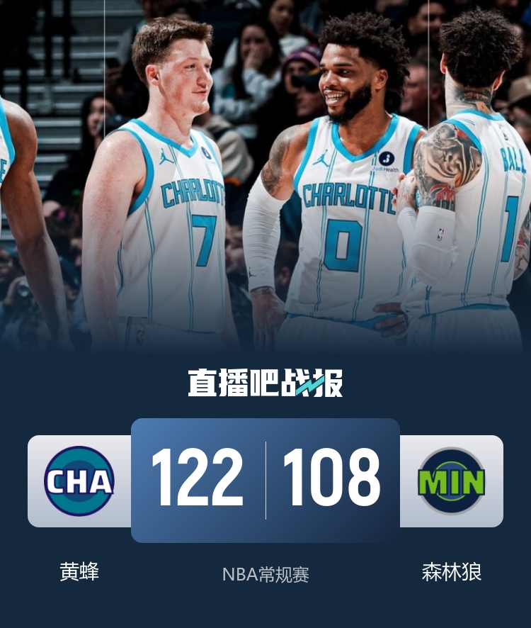 黃蜂輕取森林狼豪取四連勝 鮑爾35+8主導比賽 蘭德爾空砍26分