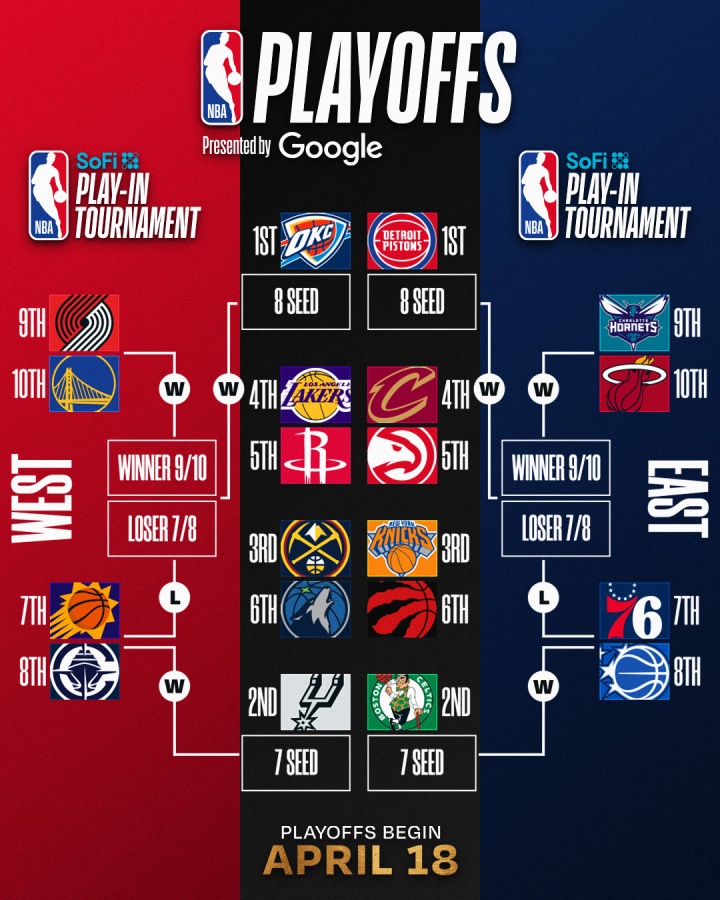 火箭七連勝追平湖人 森林狼鎖定季后賽席位