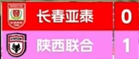 中甲轉(zhuǎn)播再現(xiàn)重大失誤 比分牌驚現(xiàn)1比-1 中甲轉(zhuǎn)播再現(xiàn)重大失誤 比分牌驚現(xiàn)1比-1