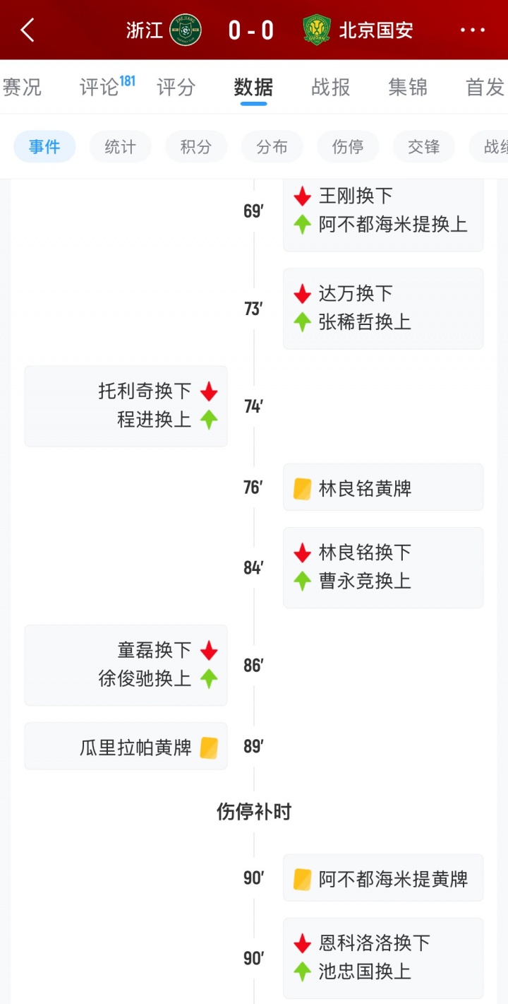 國安末節(jié)折損恩科洛洛 腦震蕩換人規(guī)則再成焦點(diǎn)