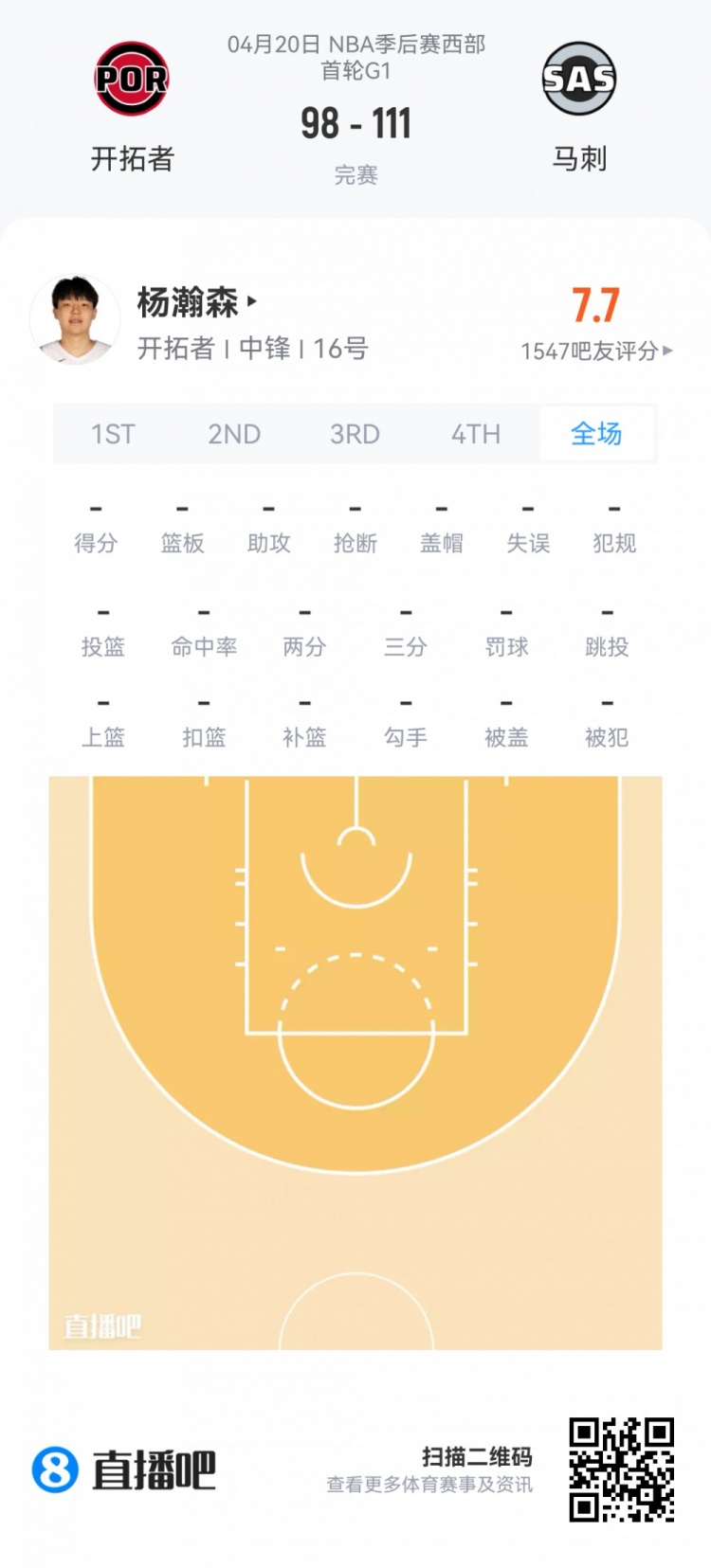 季后賽新秀觀察：埃奇庫姆34分鐘13分 楊瀚森0.9秒亮相