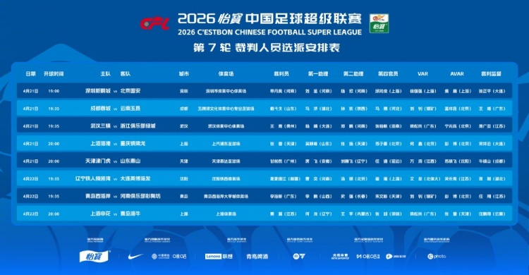中超第7輪裁判安排公布 麥麥提江復(fù)出執(zhí)法東北德比