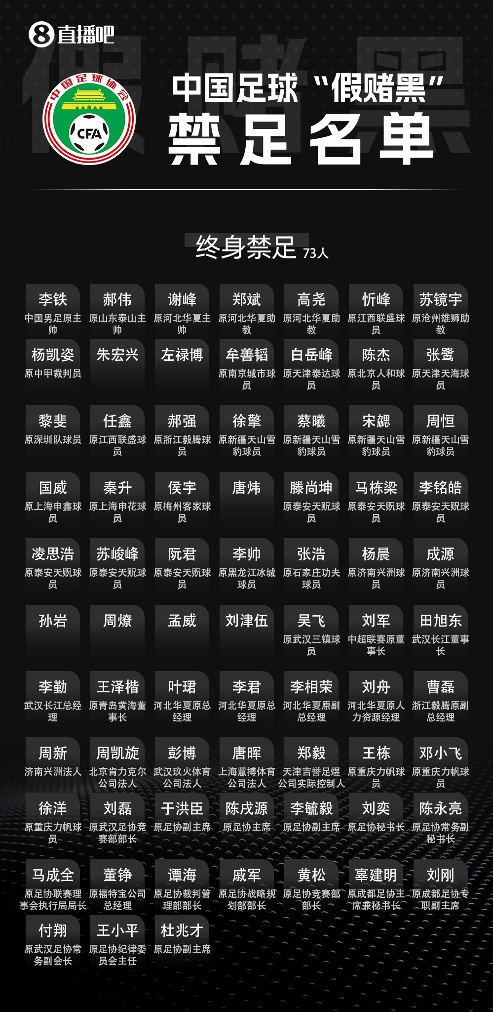 足壇反腐第三批禁足名單啟動(dòng)流程 周四聽證會(huì)定案