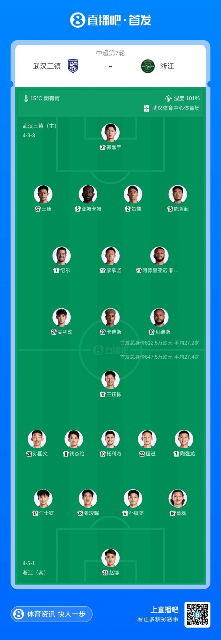 三鎮(zhèn)五外援強陣出擊浙江殘陣應(yīng)戰(zhàn) 王鈺棟陶強龍領(lǐng)銜鋒線