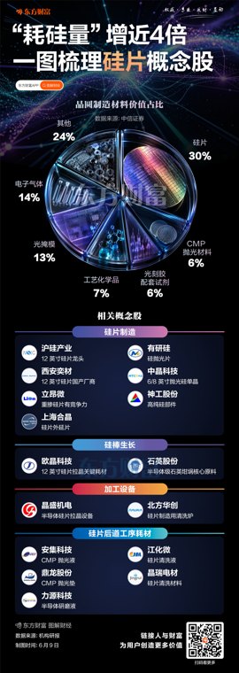 半导体硅片新一轮涨价潮将至多家供应商协商调价